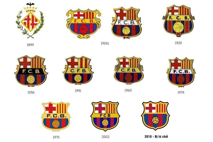 Lịch sử biểu tượng của Barca